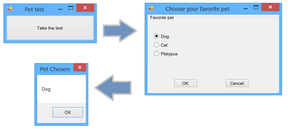 Choose favorite pet form
