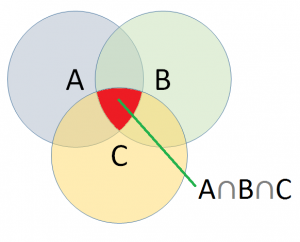 [F#] Common Intersection of a sequence of sequences | Now coding...